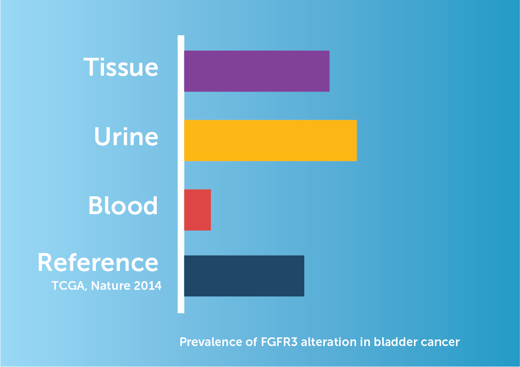 Predicine_Urine_cfDNA