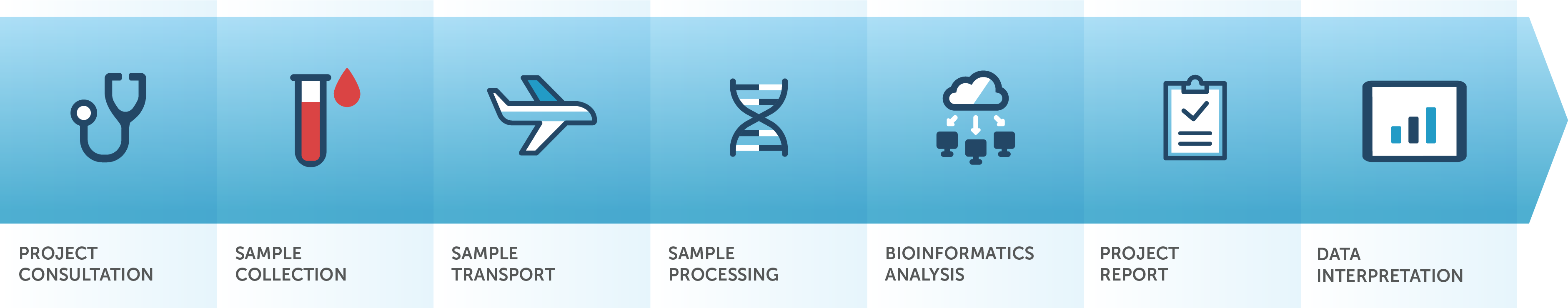 PredicineATLAS workflow