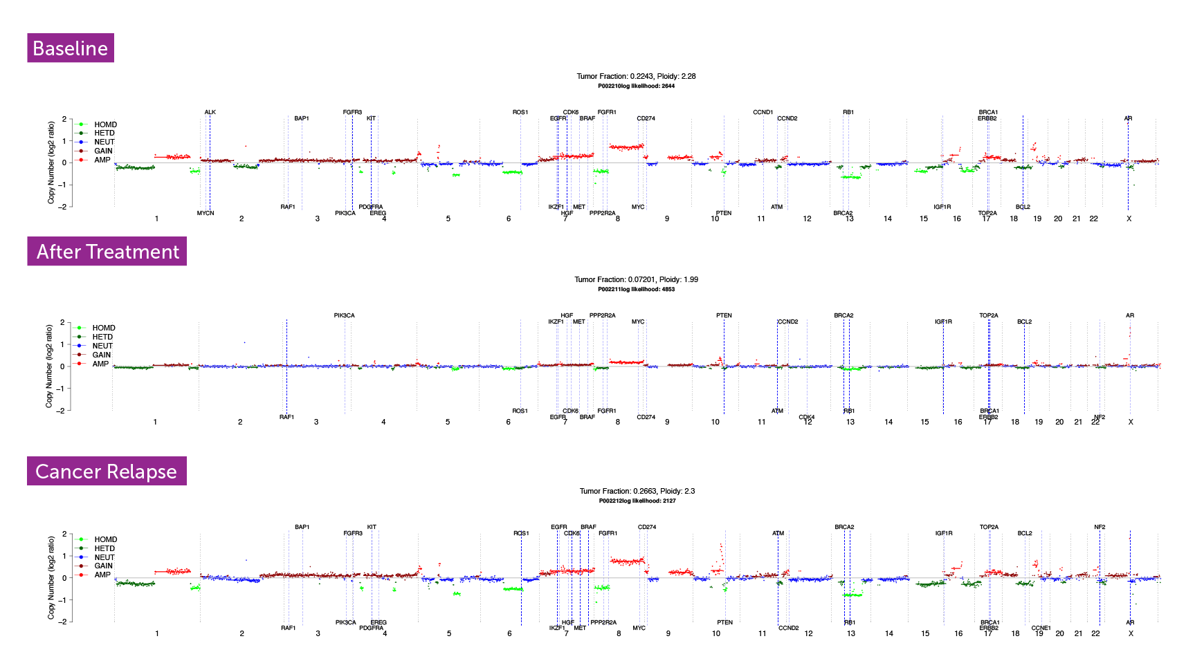 PredicineWGS on mCRPC