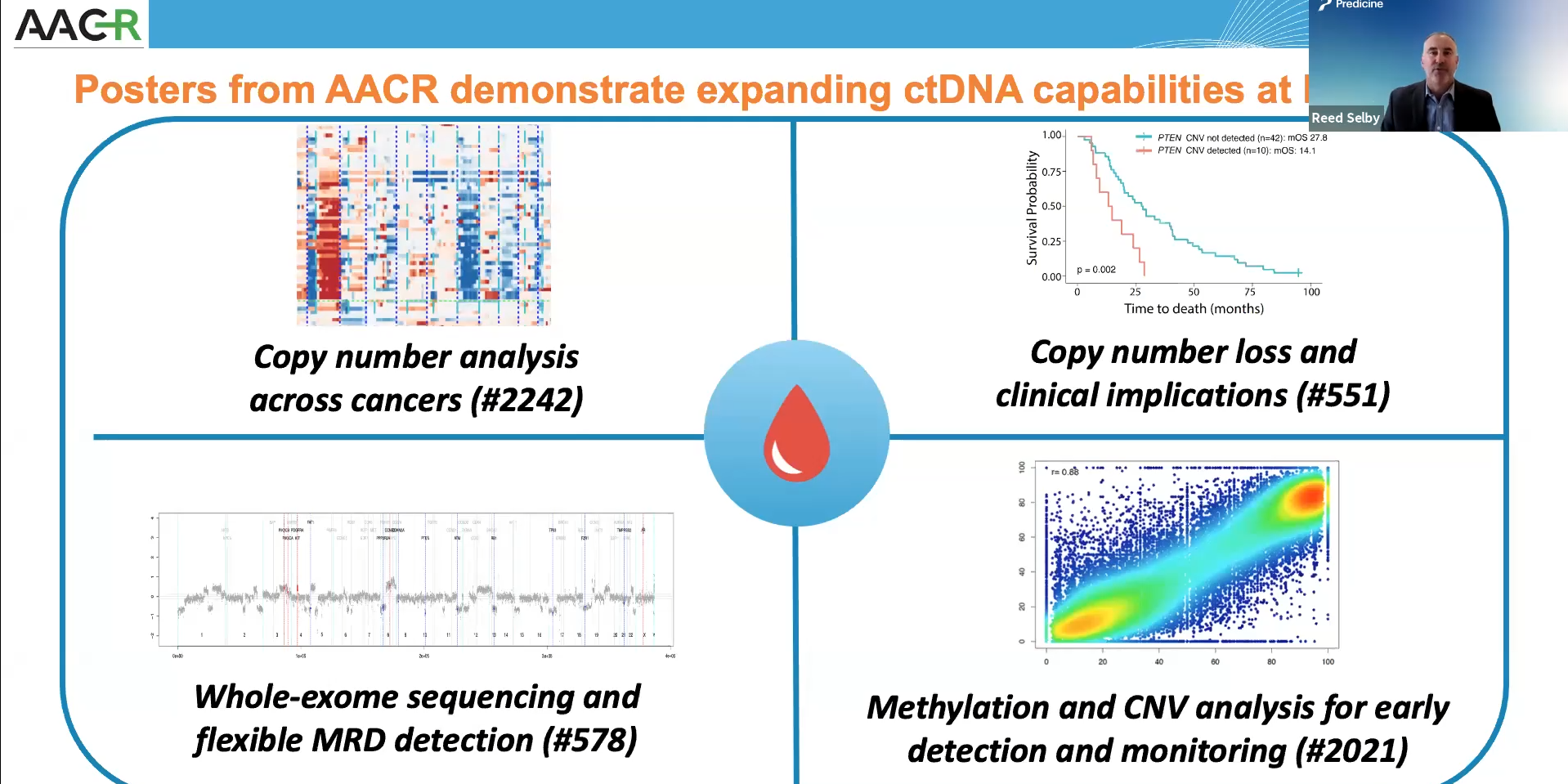 AACR Recap: Updates in Liquid Biopsy MRD and Methylation